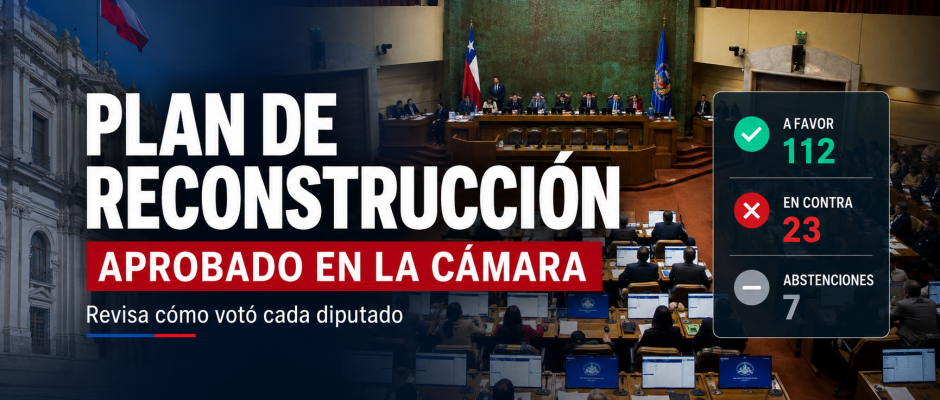 Detalle de la votación en la Cámara de Diputados sobre cuatro normas clave del proyecto de Reconstrucción Nacional.