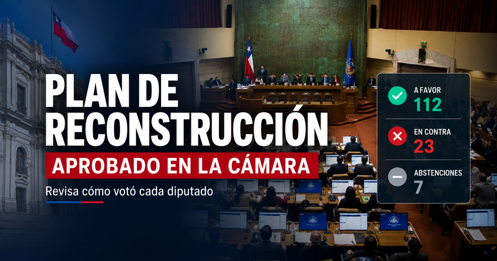 Cámara aprueba piezas clave del Plan de Reconstrucción: así votó cada diputado